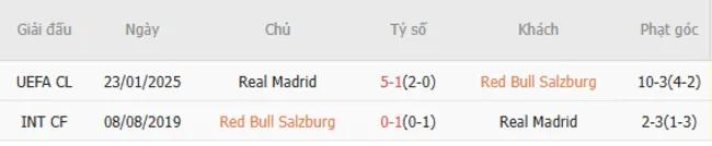 Lịch sử đối đầu khó lường giữa RB Salzburg vs Real Madrid