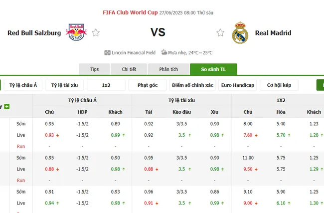 Tỷ lệ cược nhiều loại kèo giữa RB Salzburg vs Real Madrid